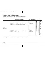 Preview for 167 page of Lancia Y Owner'S Handbook Manual