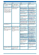 Предварительный просмотр 49 страницы LANCIER Monitoring RTS 1000D Operating Instructions Manual