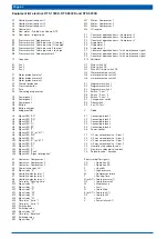 Предварительный просмотр 64 страницы LANCIER Monitoring RTS 1000D Operating Instructions Manual