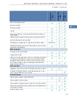 Preview for 19 page of Lancom 1621 ADSL/ISDN Manual