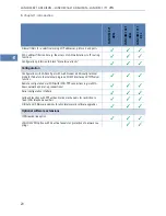 Preview for 20 page of Lancom 1621 ADSL/ISDN Manual