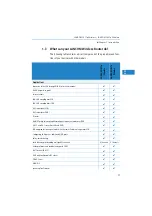 Preview for 22 page of Lancom 1811n Wireless Manual