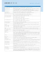 Preview for 3 page of Lancom AP-321-3G Brochure & Specs