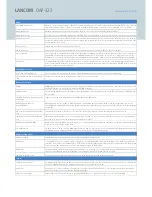 Preview for 4 page of Lancom OAP-322 Specifications