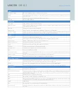 Preview for 5 page of Lancom OAP-322 Specifications