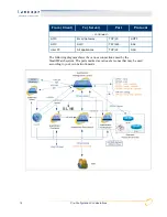 Preview for 16 page of Lancope StealthWatch System Hardware Installation Manual