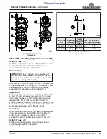 Preview for 53 page of Land Pride 2 Series Operator'S Manual