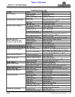 Предварительный просмотр 33 страницы Land Pride 326-461M Operator'S Manual