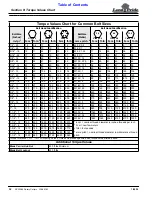 Preview for 34 page of Land Pride 326-461M Operator'S Manual