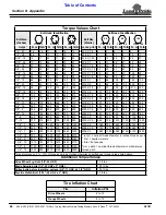 Preview for 46 page of Land Pride 357-044M Operator'S Manual