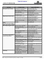 Preview for 62 page of Land Pride 357-398M Operator'S Manual