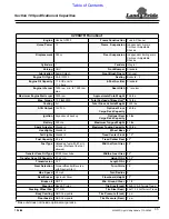 Preview for 35 page of Land Pride 710-040M Operation Manual