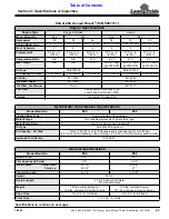 Preview for 45 page of Land Pride Accu-Z Razor 357-044M Operator'S Manual