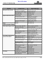 Preview for 50 page of Land Pride Accu-Z Razor 357-044M Operator'S Manual