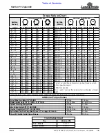 Preview for 79 page of Land Pride Accu-Z Razor ZSR54 Service Manual