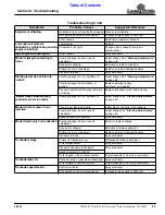 Preview for 59 page of Land Pride ACCU-Z ZT60i Operator'S Manual