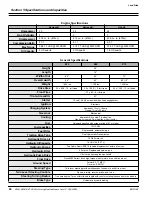 Preview for 42 page of Land Pride Accuz Z52 Operator'S Manual