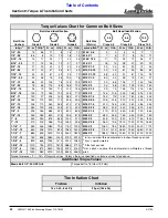 Preview for 56 page of Land Pride AFM3011 Operator'S Manual