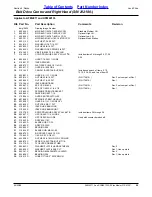 Preview for 29 page of Land Pride AFM4011 Parts Manual