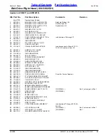 Preview for 39 page of Land Pride AFM4011 Parts Manual