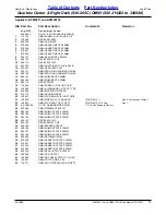 Preview for 77 page of Land Pride AFM4011 Parts Manual