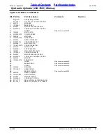 Preview for 93 page of Land Pride AFM4011 Parts Manual