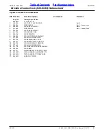 Preview for 21 page of Land Pride AFM4014 Parts Manual