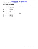 Preview for 39 page of Land Pride AFM4014 Parts Manual