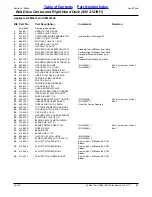 Предварительный просмотр 47 страницы Land Pride AFM4014 Parts Manual