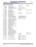 Предварительный просмотр 49 страницы Land Pride AFM4014 Parts Manual