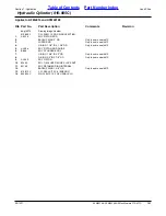 Предварительный просмотр 101 страницы Land Pride AFM4014 Parts Manual