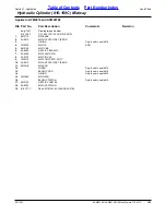 Preview for 105 page of Land Pride AFM4014 Parts Manual