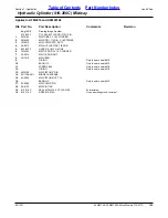 Предварительный просмотр 109 страницы Land Pride AFM4014 Parts Manual