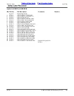 Предварительный просмотр 115 страницы Land Pride AFM4014 Parts Manual