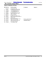 Preview for 51 page of Land Pride AFM40200 Parts Manual