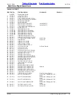 Preview for 21 page of Land Pride AFM4211 Parts Manual