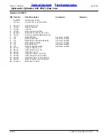 Preview for 77 page of Land Pride AFM4211 Parts Manual