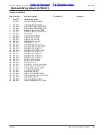 Preview for 81 page of Land Pride AFM4211 Parts Manual