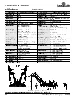 Предварительный просмотр 3 страницы Land Pride AFM4214 Series Specifications & Capacities