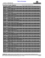 Preview for 22 page of Land Pride All Purpose Seeder APS1548 Operator'S Manual