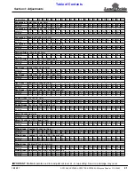 Preview for 23 page of Land Pride All Purpose Seeder APS1548 Operator'S Manual