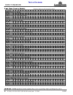 Preview for 24 page of Land Pride All Purpose Seeder APS1548 Operator'S Manual