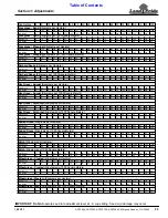 Preview for 25 page of Land Pride All Purpose Seeder APS1548 Operator'S Manual