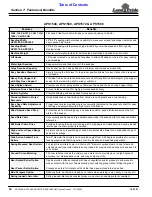 Preview for 36 page of Land Pride All Purpose Seeder APS1548 Operator'S Manual