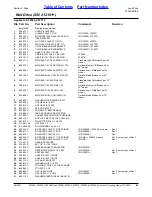 Preview for 29 page of Land Pride AT2584 Parts Manual