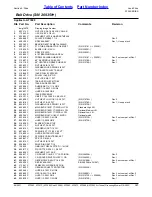 Preview for 127 page of Land Pride AT2584 Parts Manual