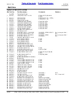 Preview for 97 page of Land Pride AT3590 Parts Manual