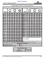 Предварительный просмотр 30 страницы Land Pride BB4510 Operator'S Manual