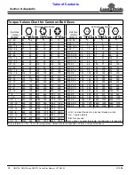 Preview for 30 page of Land Pride DM3705 Series Operator'S Manual