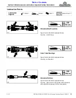 Preview for 33 page of Land Pride FDR1648 Series Operator'S Manual